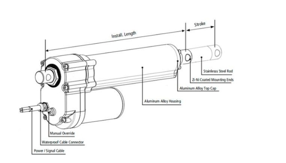 2000N-7000N 50mm~1000mm IP65 Electric Heavy Duty Linear Actuators