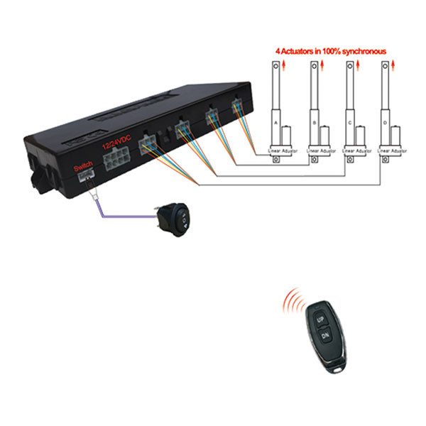 4CH Linear Actuator Controllers 12V Linear Actuators Control Box Wireless Control with Switch